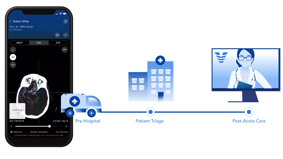 Viz-Workflow