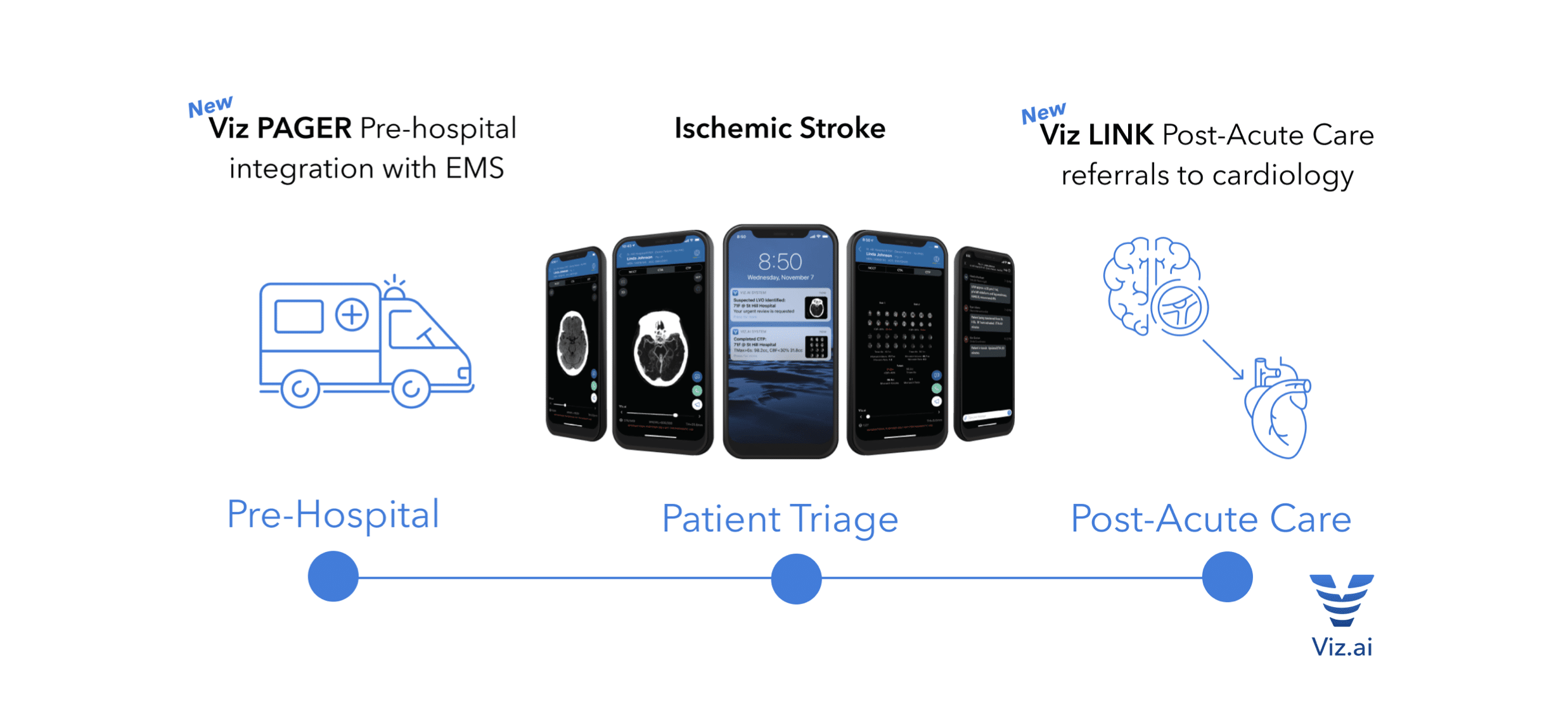 Viz.ai: The Impact of Modern Care Coordination on Stroke Patient Care and Hospital Economics