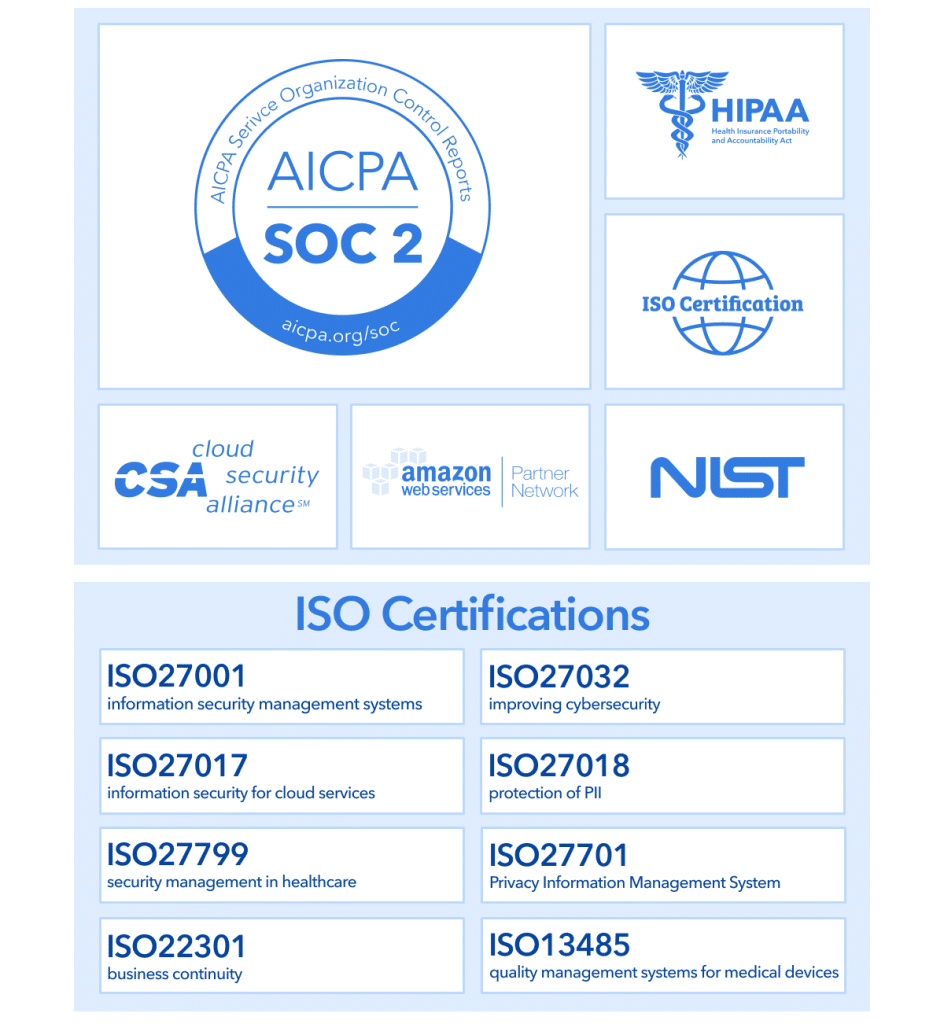 certifications