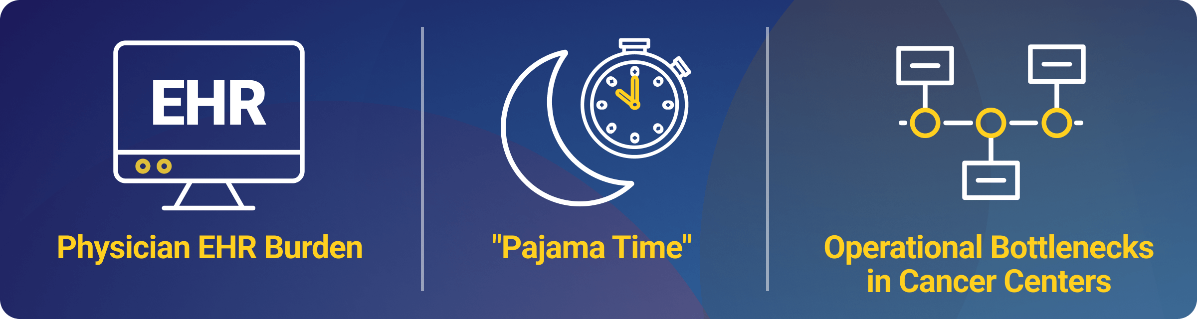 physician EHR Burden Pajama time operational bottlenecks in cancer centers
